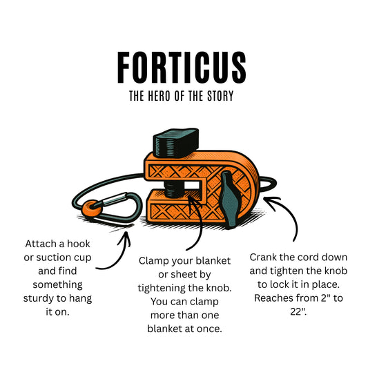 How the blanket clamping system works